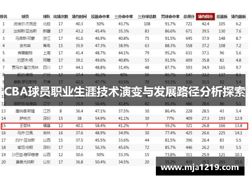 CBA球员职业生涯技术演变与发展路径分析探索