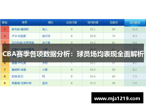 CBA赛季各项数据分析：球员场均表现全面解析